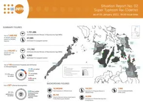 Situation Report 02: Super Typhoon Rai (Odette) - 05 January 2022