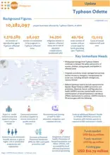 Fact Sheet: Typhoon Rai (Odette) Key Humanitarian Interventions and Needs