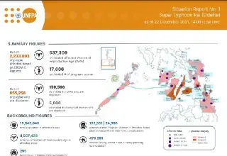 Situation Report 01: Super Typhoon Rai (Odette) - 22 December 2021