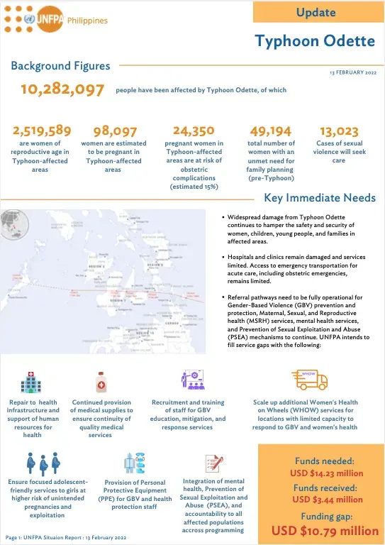 Fact Sheet: Typhoon Rai (Odette) Key Humanitarian Interventions and Needs