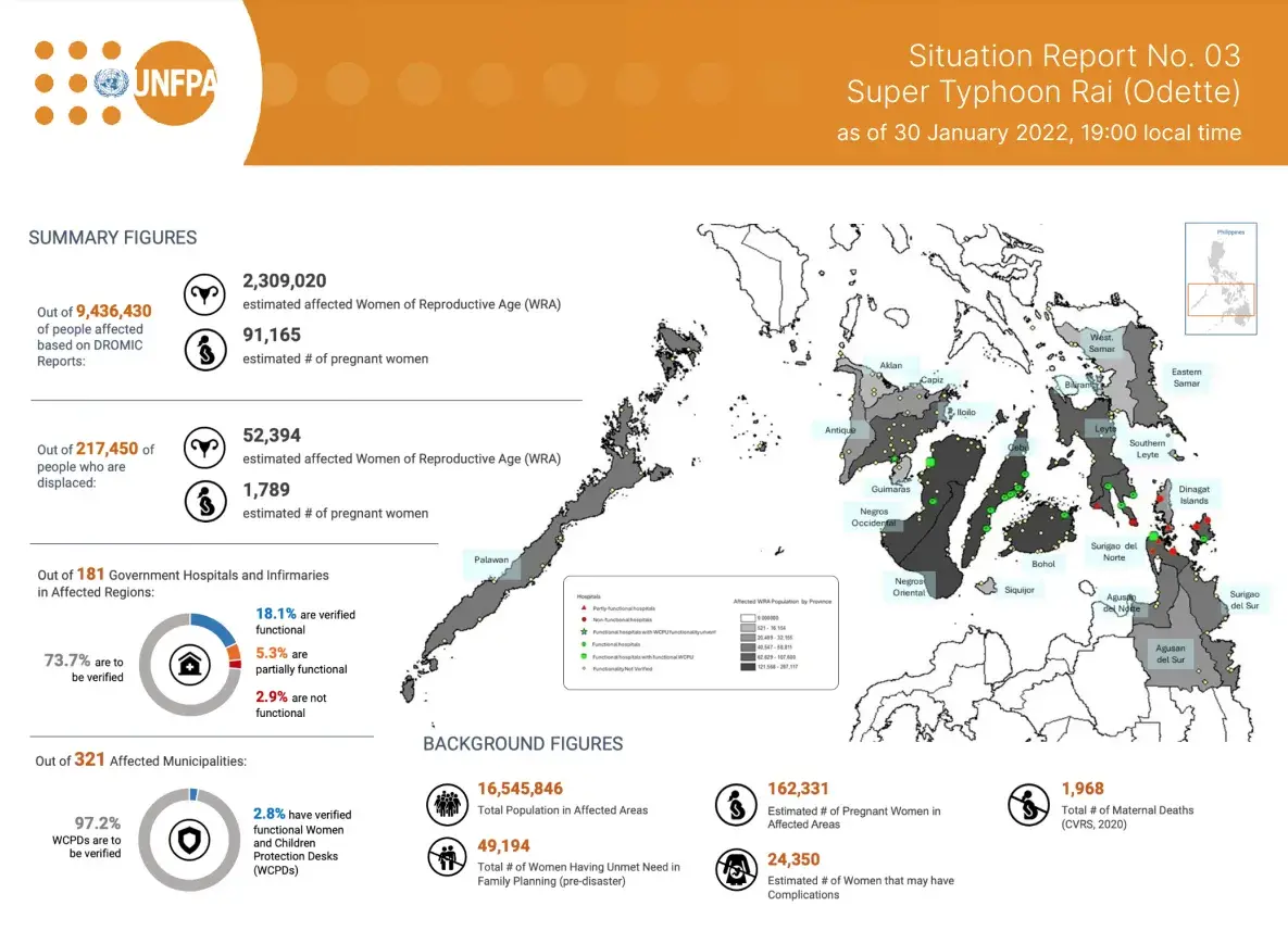 Situation Report 03: Super Typhoon Rai (Odette) - 30 January 2022