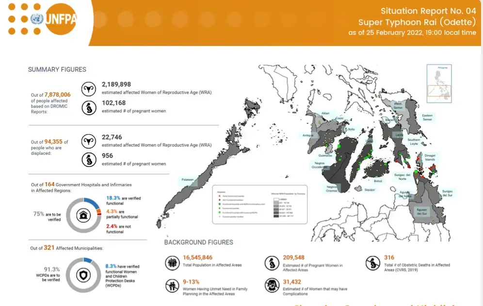 Situation Report 04: Super Typhoon Rai (Odette) - 28 February 2022